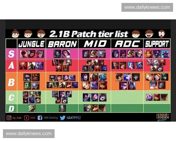 LOL热门打野英雄排名与玩法解析 助你轻松上分的最佳选择